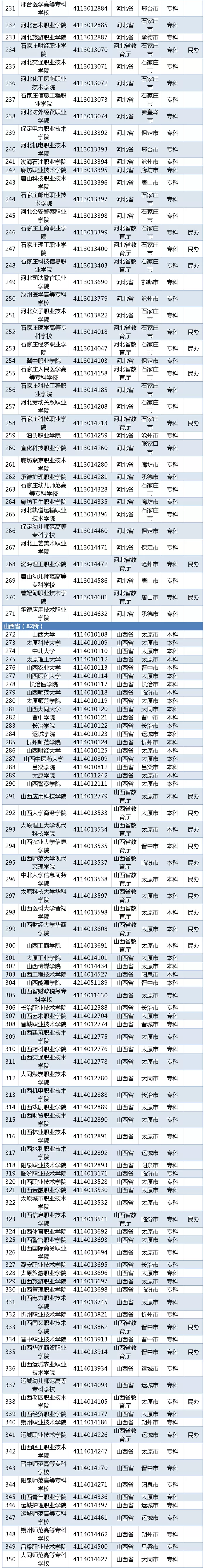 高考生必看！教育部最新发布2019全国高校名单 报志愿有用！