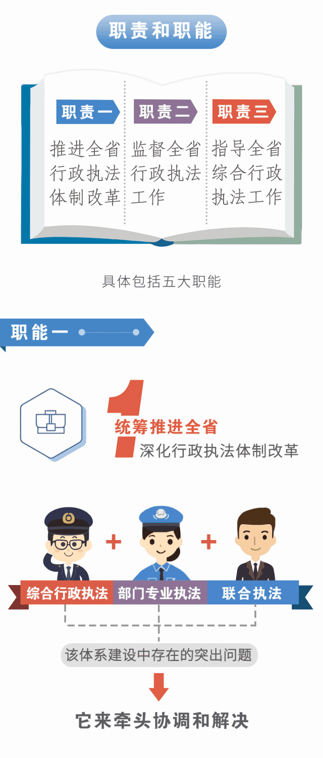 以上根据的是党中央,国务院批准的《浙江省机构改革方案》和《浙江省