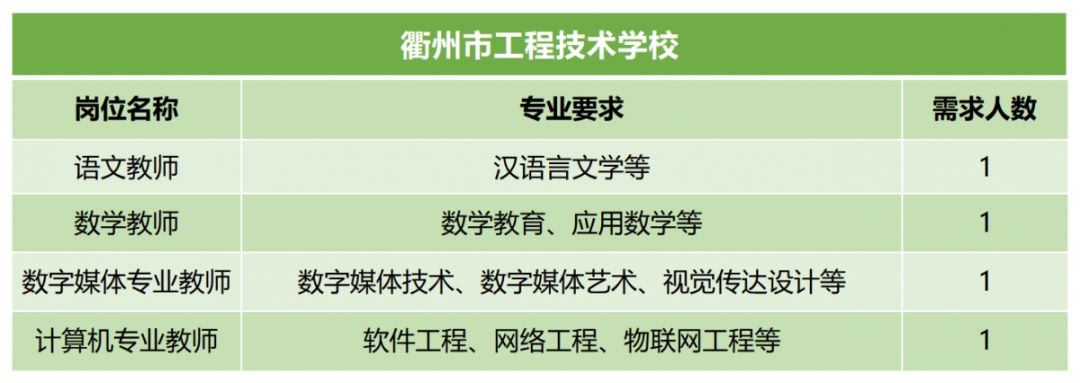 事业编!衢州招聘教师80余名,要报名的快戳→