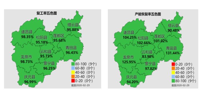丽水市复工图,复产图完美吻合产能恢复率全省第一