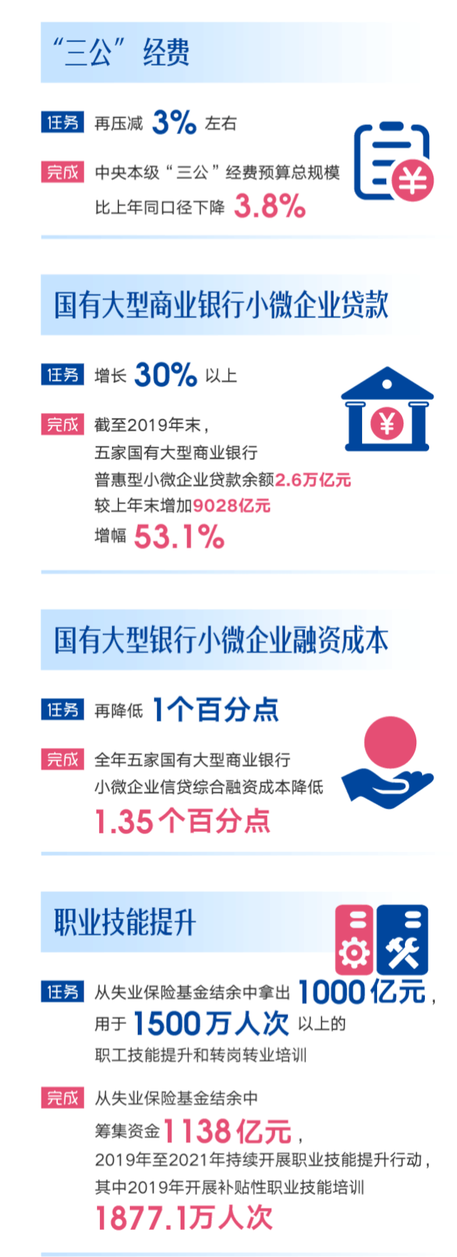 2019年的指标任务落实得咋样了?_新蓝网