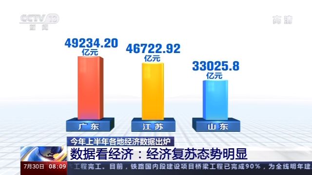 南昌2020上半年gdp_南昌gdp(3)