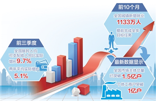 【2021，中国经济形象】稳，“六稳”“六保”护航经济发展