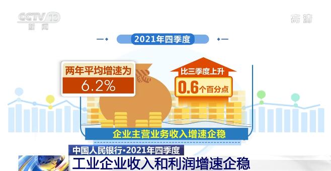 中国人民银行：2021年四季度 工业企业收入和赢利增速企稳