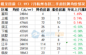 二手房挂牌均价年降幅9.3%!下半年要凉凉?