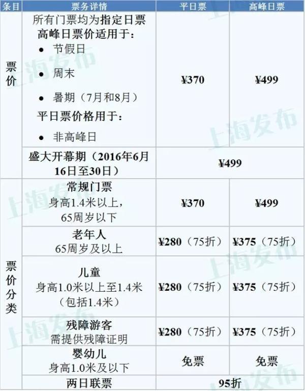 上海迪士尼门票包含哪些项目_上海迪士尼门票价格_上海迪士尼门票调价
