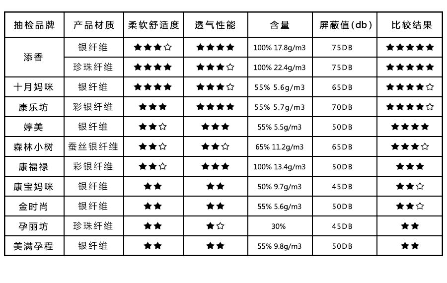 辐射服排名_医院检查辐射排名(2)