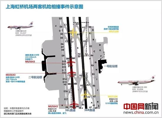 上海虹桥机场:飞机起飞时1架a330突然进入跑道