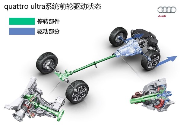 全新奥迪q5有哪些值得一说的看点?