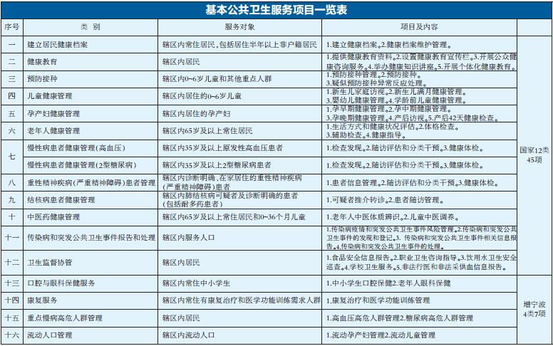 宁波基本公共卫生服务均等化走在浙江前列