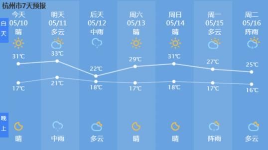 没有一点防备!杭州今起入夏 明天白天最高气温33