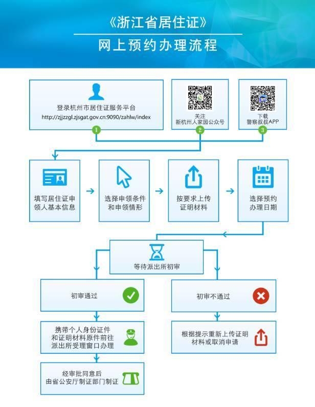 "最多跑一次"再送福利!杭州正式推出居住证网上申请服务
