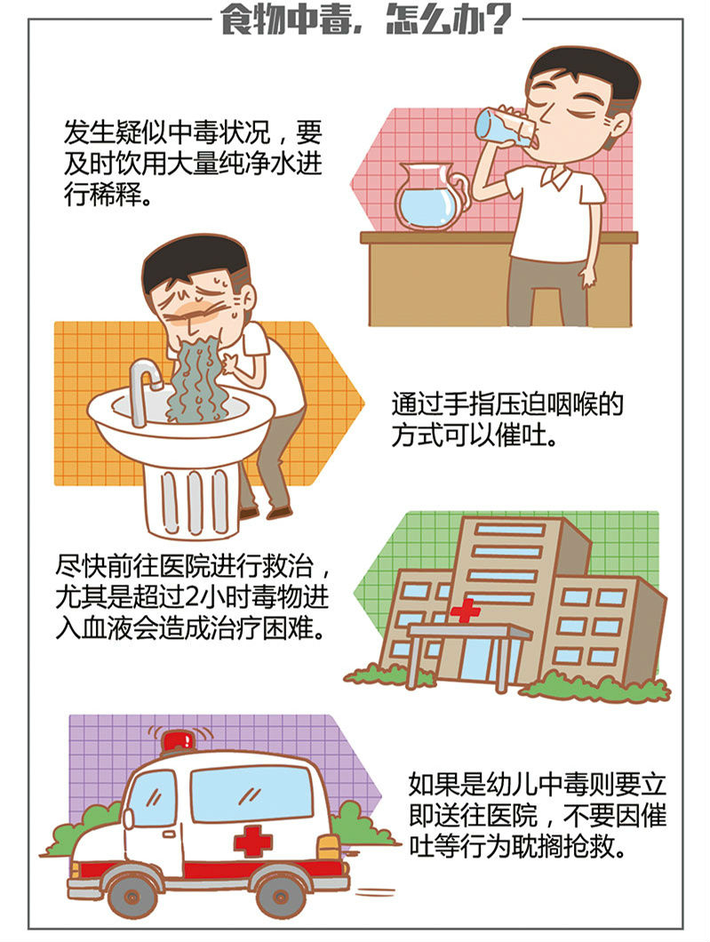 发生中毒 这些急救手段你需要知道!