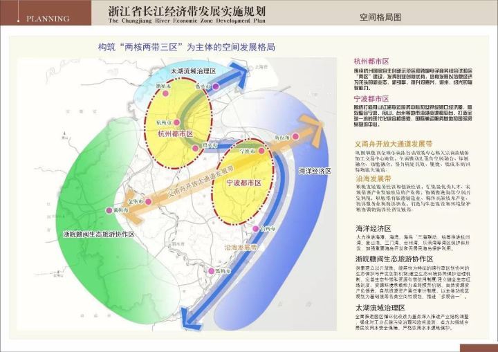 《浙江省长江经济带发展实施规划》中 温州被7次点名