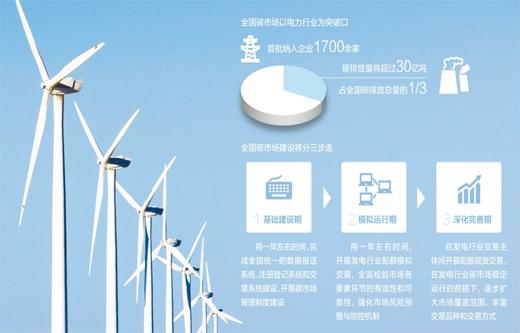 此前,国家发改委印发了《全国碳排放权交易市场建设方案(发电行业)》.