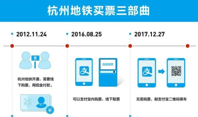 移动支付全覆盖!杭州地铁每台闸机都是"四项全能"