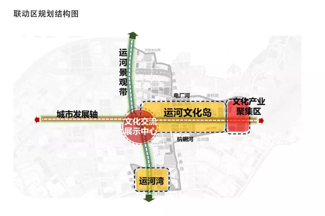 杭州运河新城详细规划图片