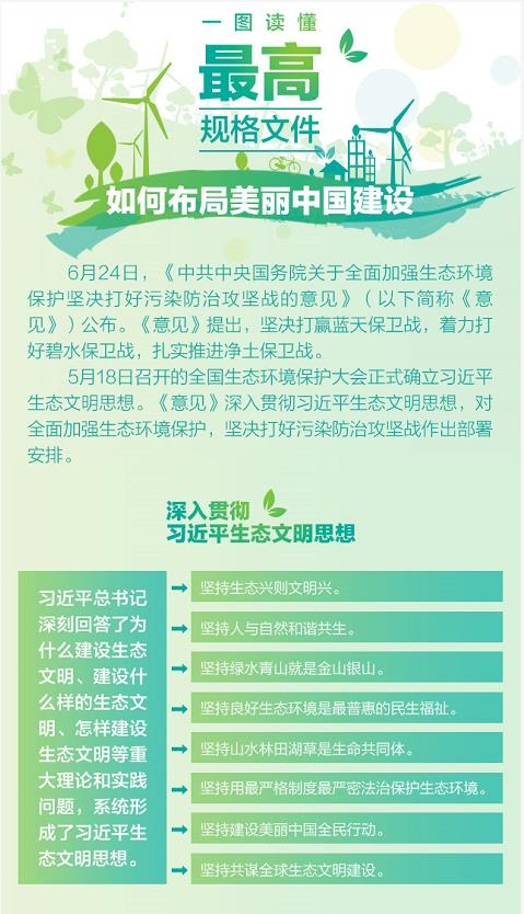 一图读懂:最高规格文件如何布局美丽中国建设