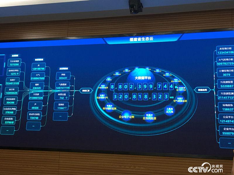 福建省"生态云"平台上线