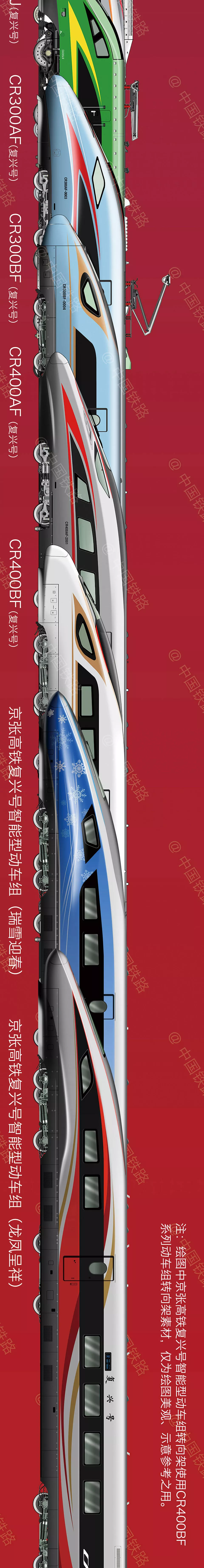 触动你的心灵 从吞云吐雾的蒸汽机车 到驰骋南北的复兴号动车组列车