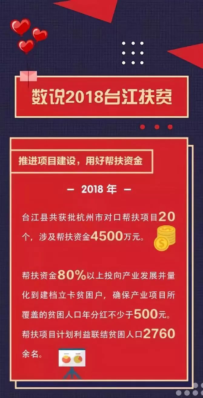 今天,小编想用一张图 说说即将过去的2018年 这些 亮眼的扶贫数据.