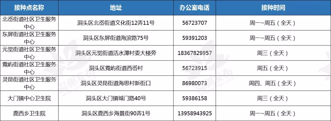 九价hpv疫苗已经在温州开打啦!最新咨询预约电话来了