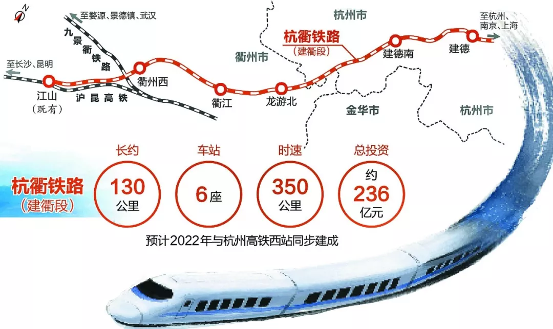 杭衢高铁(建衢段)线路怎么走?站房多大?有动车存车场吗…划重点了
