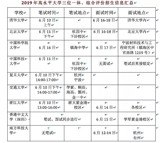 据说比高考还难的浙大三位一体笔试都考了些啥