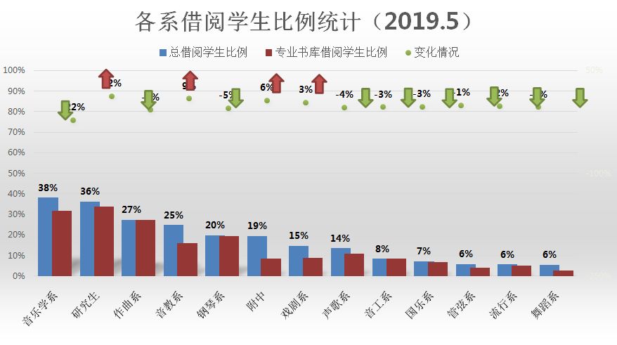 五月图书馆指数 | 青春作伴共读书