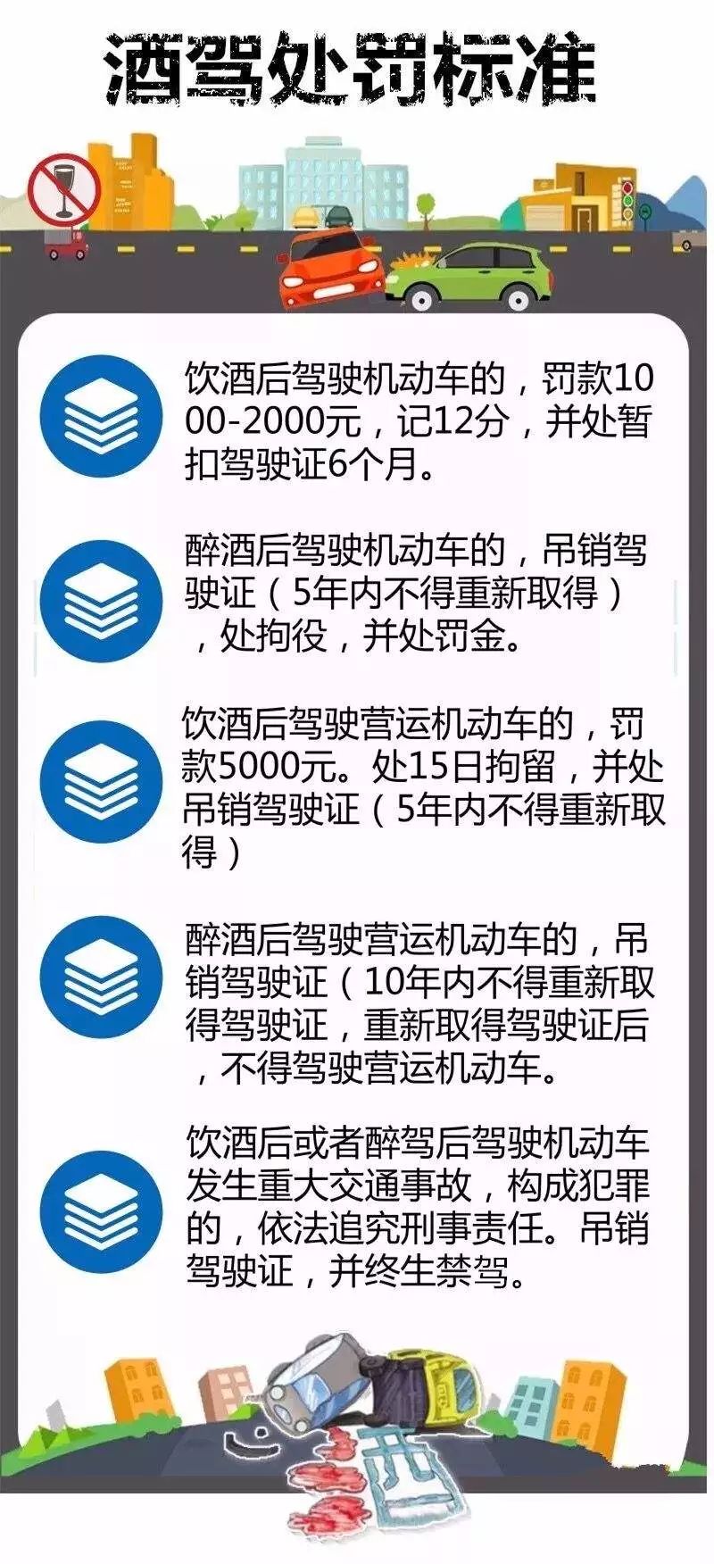 曝光宁波交警公布109起酒驾醉驾名单这些区域严查