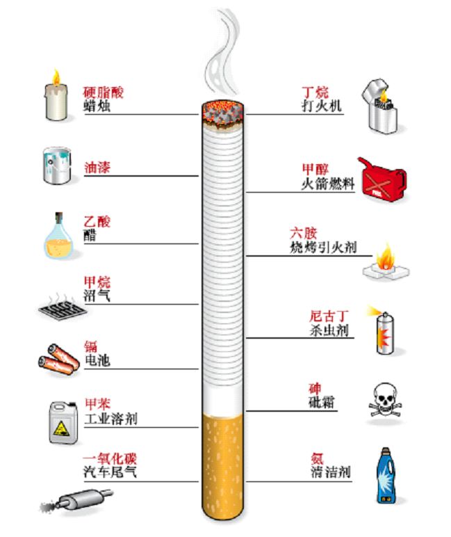 现在抽得有多凶以后就有多后悔吸烟危害现在知道还不迟