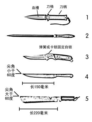 管制刀具认定标准
