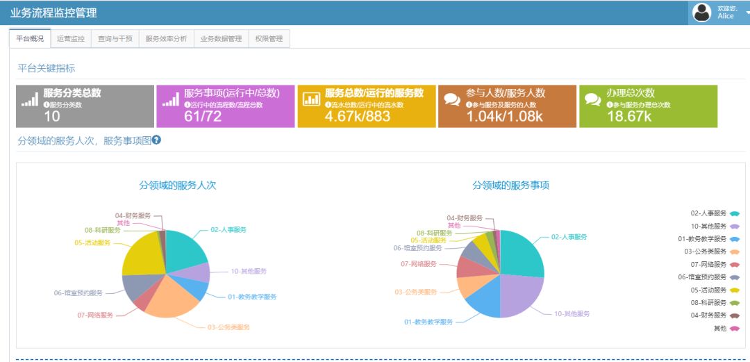 网上办事大厅办件量统计