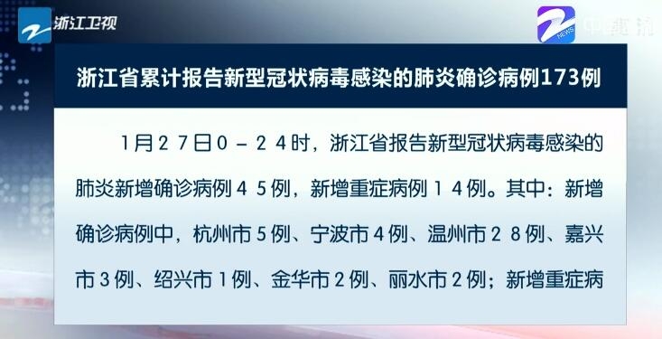 浙江省累计报告新型冠状病毒感染的肺炎确诊病例173例