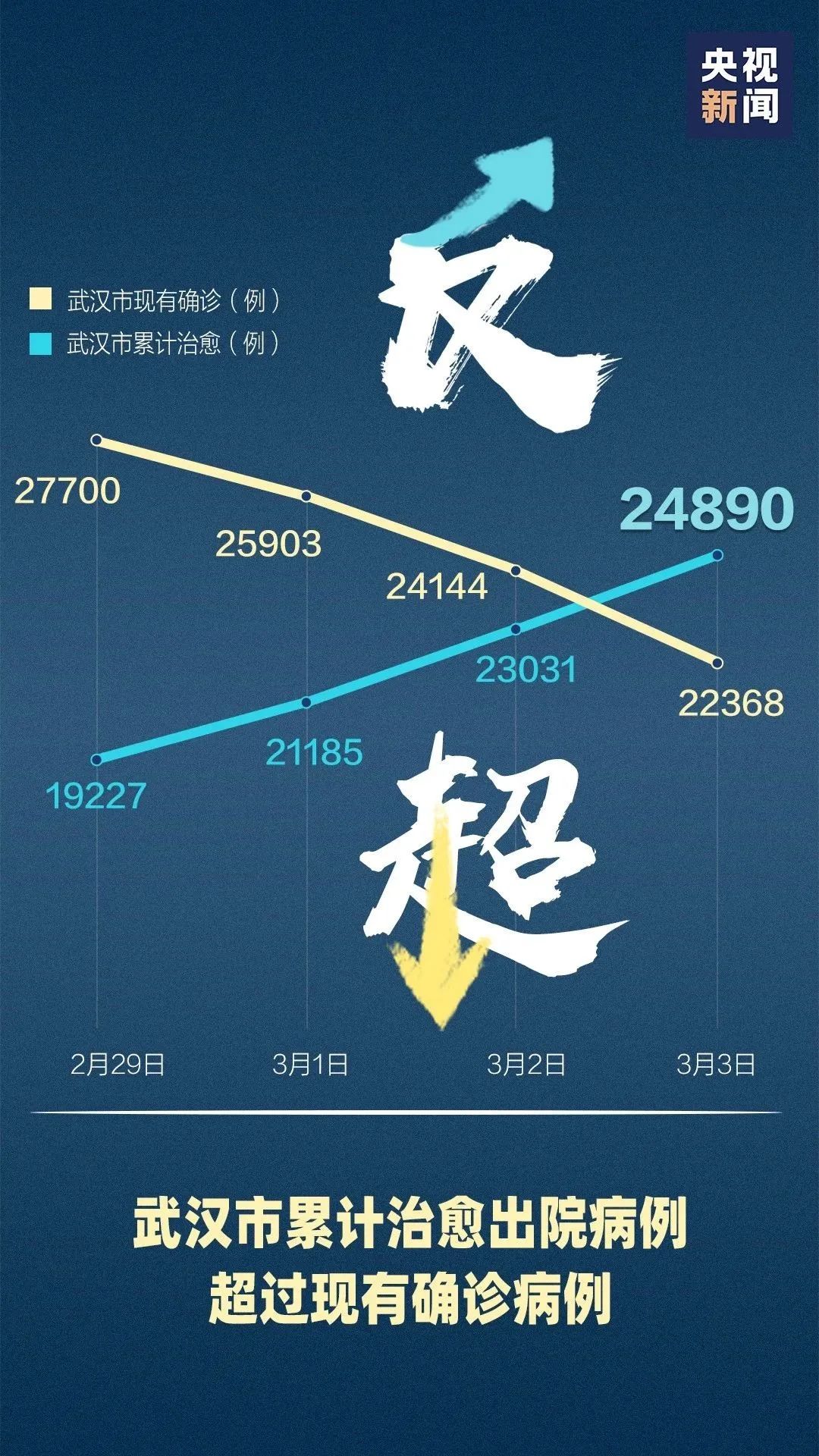 2020年3月5日全国新型冠状病毒肺炎疫情通报|每日新闻