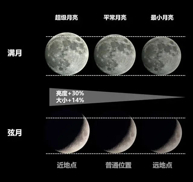 太美了今年最大的超级月亮来了最佳观赏时间在htmlfalse